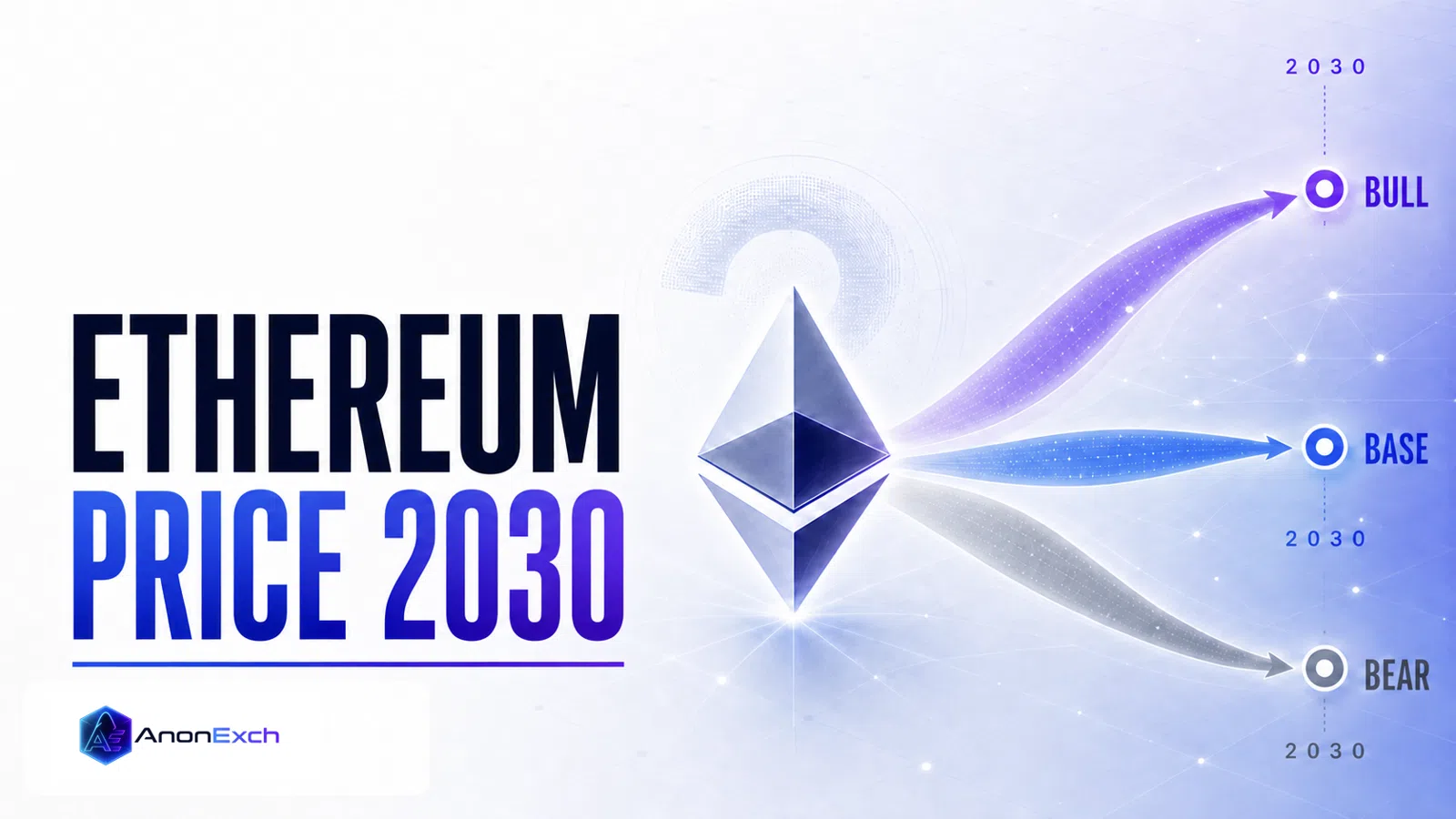 Ethereum Price Prediction 2030 — cover image